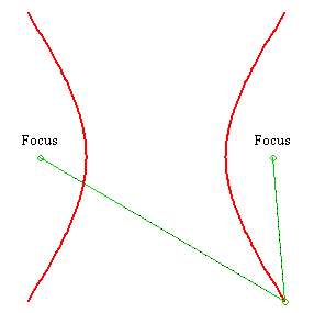 hyperbola (1)